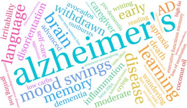 Alzheimer kelime bulutu