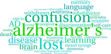 Alzheimer kelime bulutu