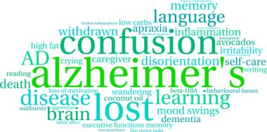 Alzheimer's Word Cloud clipart