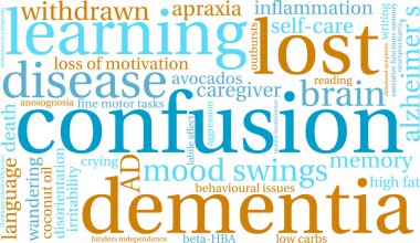 Confusion Word Cloud clipart