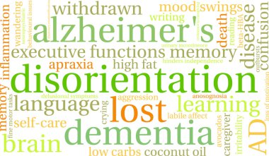 Disorientation Word Cloud clipart