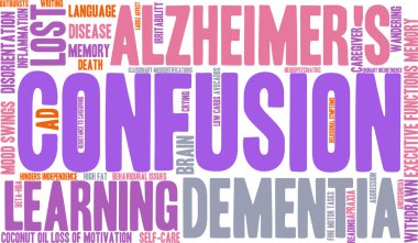 Karışıklık kelime bulutu