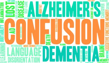 Karışıklık kelime bulutu