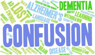 Karışıklık kelime bulutu