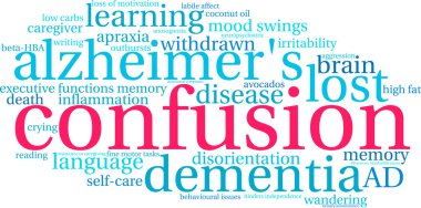 Karışıklık kelime bulutu