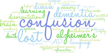 Confusion Word Cloud clipart