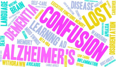 Karışıklık kelime bulutu