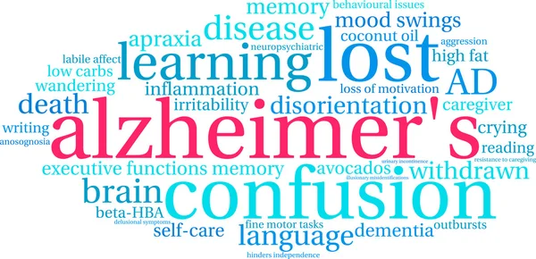 Alzheimer kelime bulutu