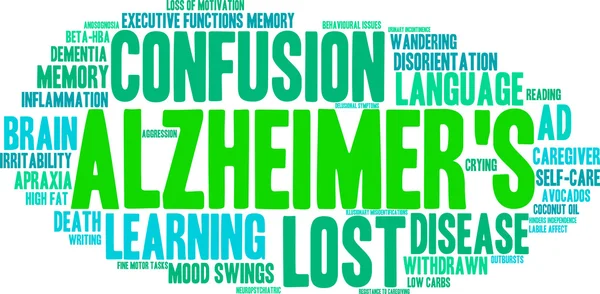 Alzheimer kelime bulutu