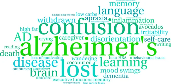 Alzheimer kelime bulutu