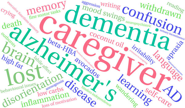 Caregiver Word Cloud
