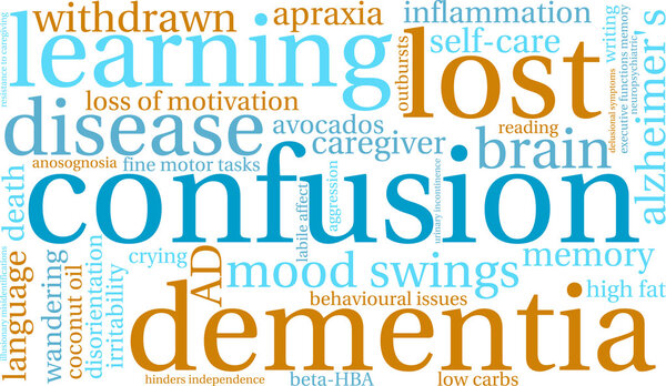 Confusion Word Cloud