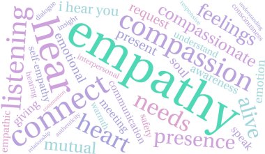 Empathy Word Cloud clipart