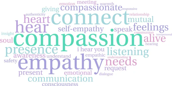 Compassione Word Cloud — Foto Stock