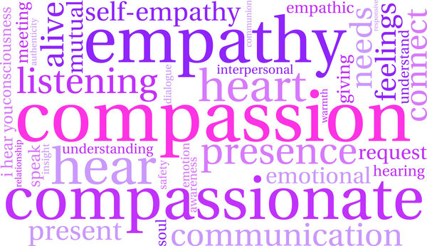 Compassion Word Cloud