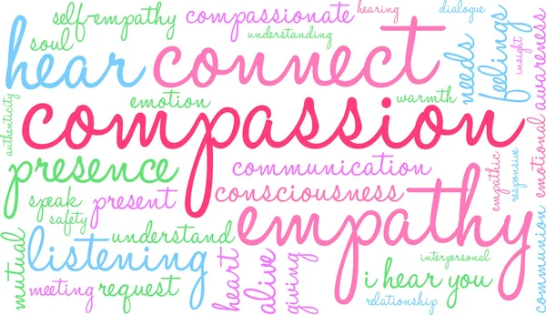 Compassione Word Cloud — Foto Stock