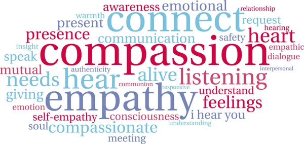 Compassione Word Cloud — Foto Stock