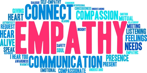 Empathy Word Cloud — Stock Photo, Image