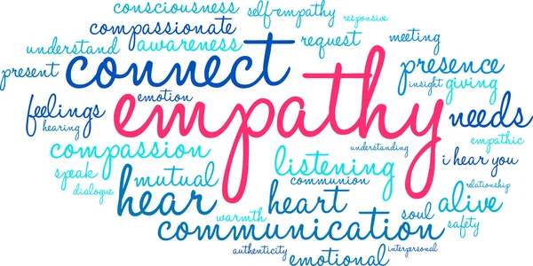 Empathy Word Cloud — Stock Photo, Image