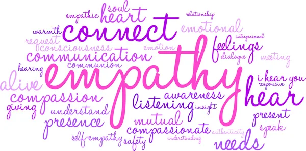 Empathy Word Cloud — Stock Photo, Image