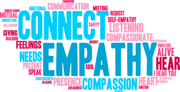 Облако эмпатии
