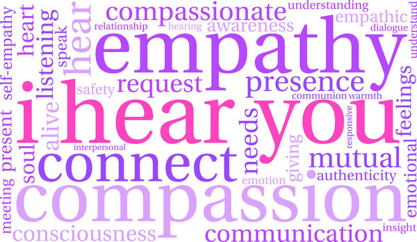 I Hear You Word Cloud