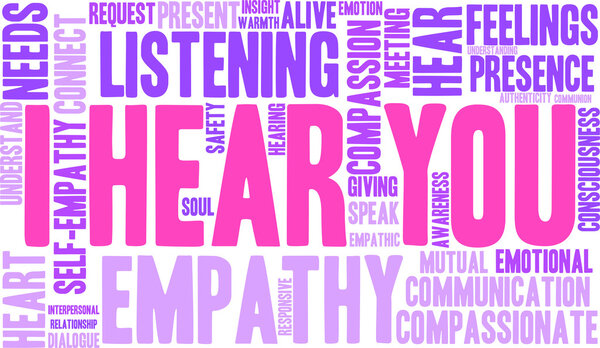 I Hear You Word Cloud