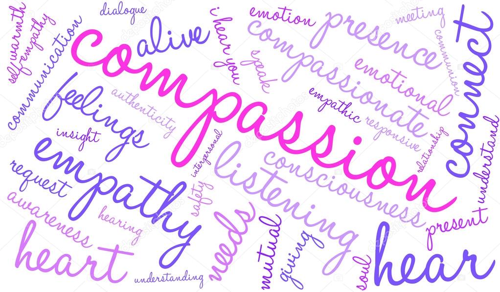 Compassion Word Cloud