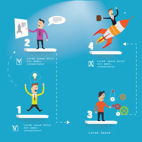 İş Start-up kavramı