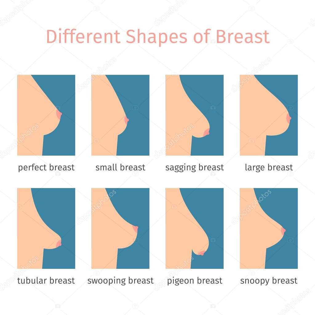 different style of breast Std and breast milk