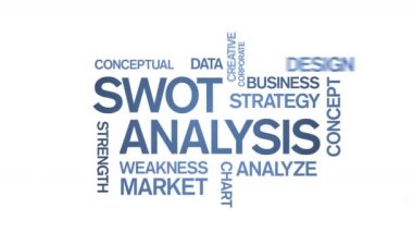 4k Swot Analizi Animasyon Sözcük Bulutu, Metin Tasarım Animasyon Animasyonu.