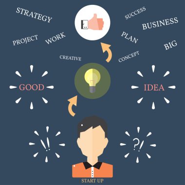 işe başlamak kavramı.