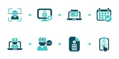 Kimlik doğrulama, portal erişimi, randevu, video ziyareti, rapor ve takip adımları ile tele-sağlık iş akışını güvence altına alın
