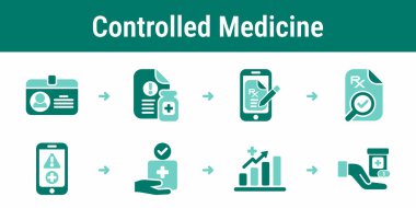 Hasta kimliğiyle birlikte sekiz adım kontrollü ilaç akışı, sınır kontrolü, imzalı doğrulama, onaylı toplama ve kullanım izleme