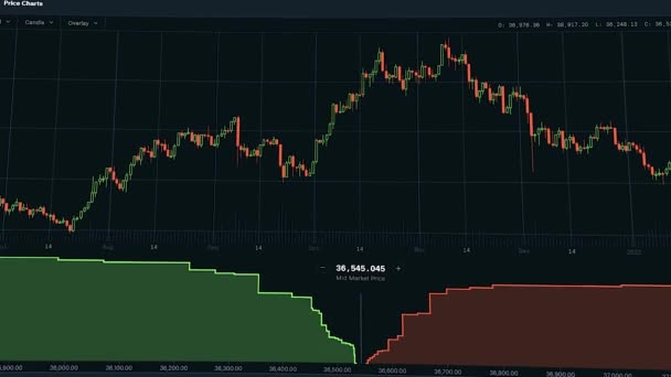 Kandelaar Grafiek Voor Technische Analyse Aandelenmarkt Crypto Markt Economie Financiën — Stockvideo