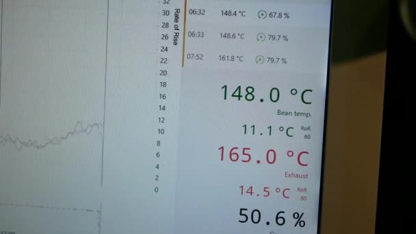 Exibição Mostrando Temperatura Dos Grãos Café Máquina Torrador Café Digital — Vídeo de Stock