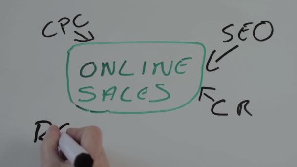 Presenting Internet Sales Seminar Writing Whiteboard — Stockvideo