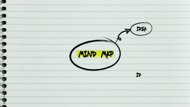 Mind Map Drawn Written Lined Paper Notepad Ideas — Stock videók