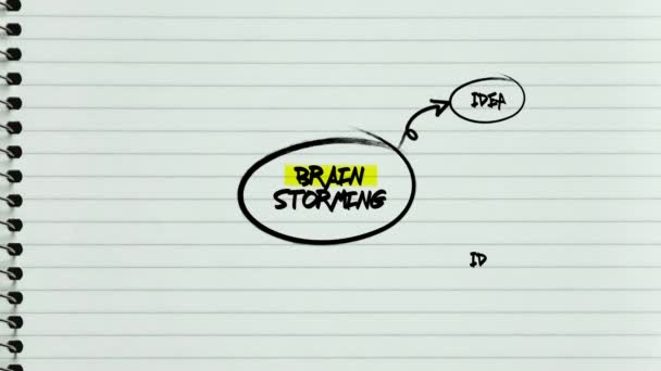 Brain Storming Ideas Notepad Animation — Vídeo de Stock