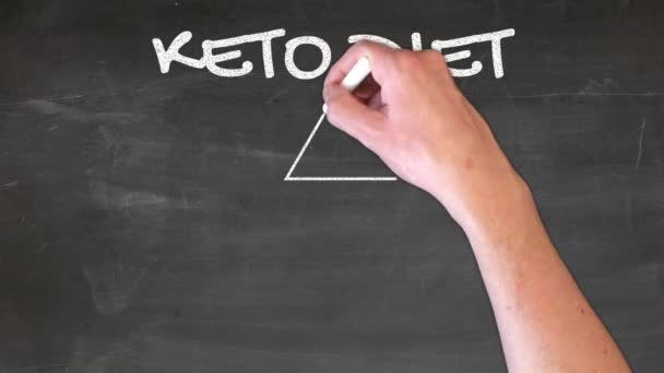 Hand Drawn Keto Diet Pyramid Explainer — ストック動画