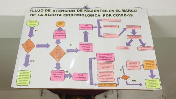 Organigramme Espagnol Dans Hôpital Péruvien Décrivant Leur Processus Manipulation Coronavirus — Video