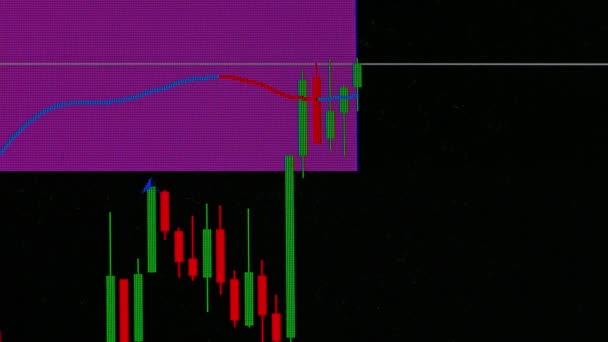 Schemat Świecy Drążkiem Poruszającym Się Górę Dół Przeciwko Wsparciu Oporowi — Wideo stockowe