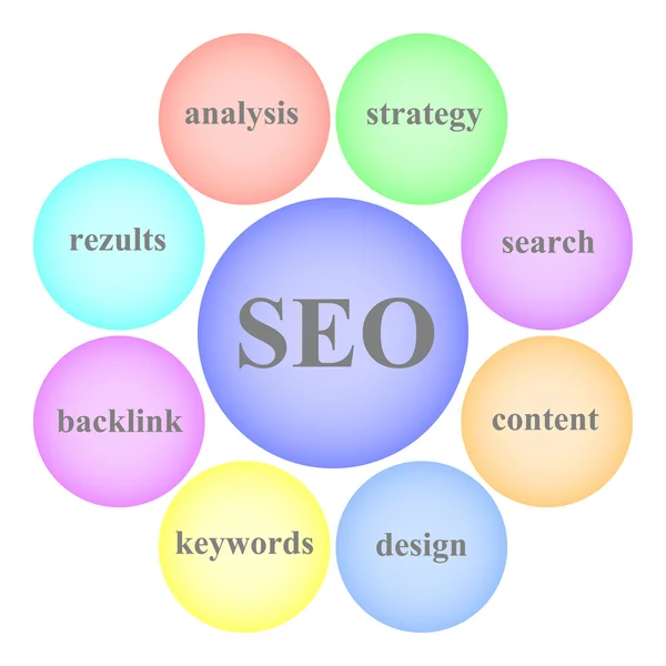 Imagem vetorial SEO —  Vetores de Stock