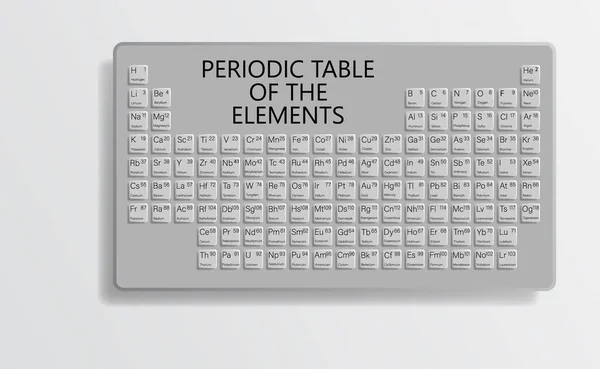Tabla periódica de elementos — Vector de stock