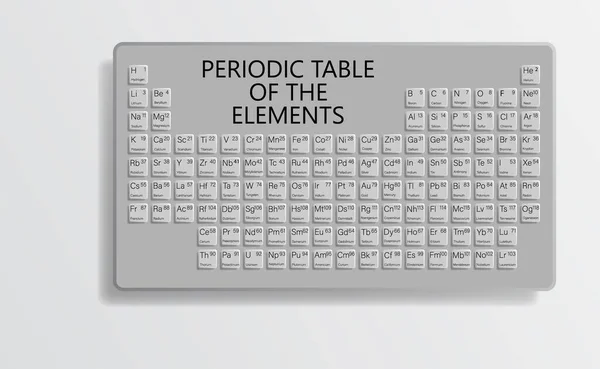 Tableau périodique des éléments — Image vectorielle