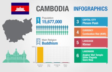 Kamboçya infographics, istatistiksel veri, Kamboçya bilgi, vektör çizim