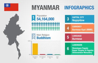 Myanmar infographics, istatistiksel veri, Myanmar bilgi, vektör çizim