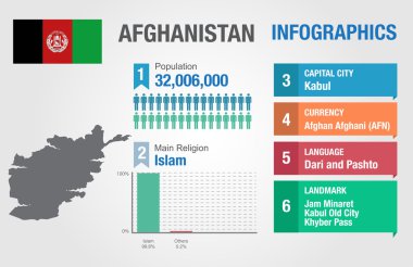 Afganistan infographics, istatistiksel veri, Afganistan bilgi, vektör çizim