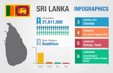 Sri Lanka infographics, istatistiksel veri, Sri Lanka bilgi, illüstrasyon vektör