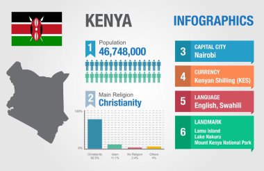 Kenya infographics, istatistiksel veri, Kenya bilgi, vektör çizim